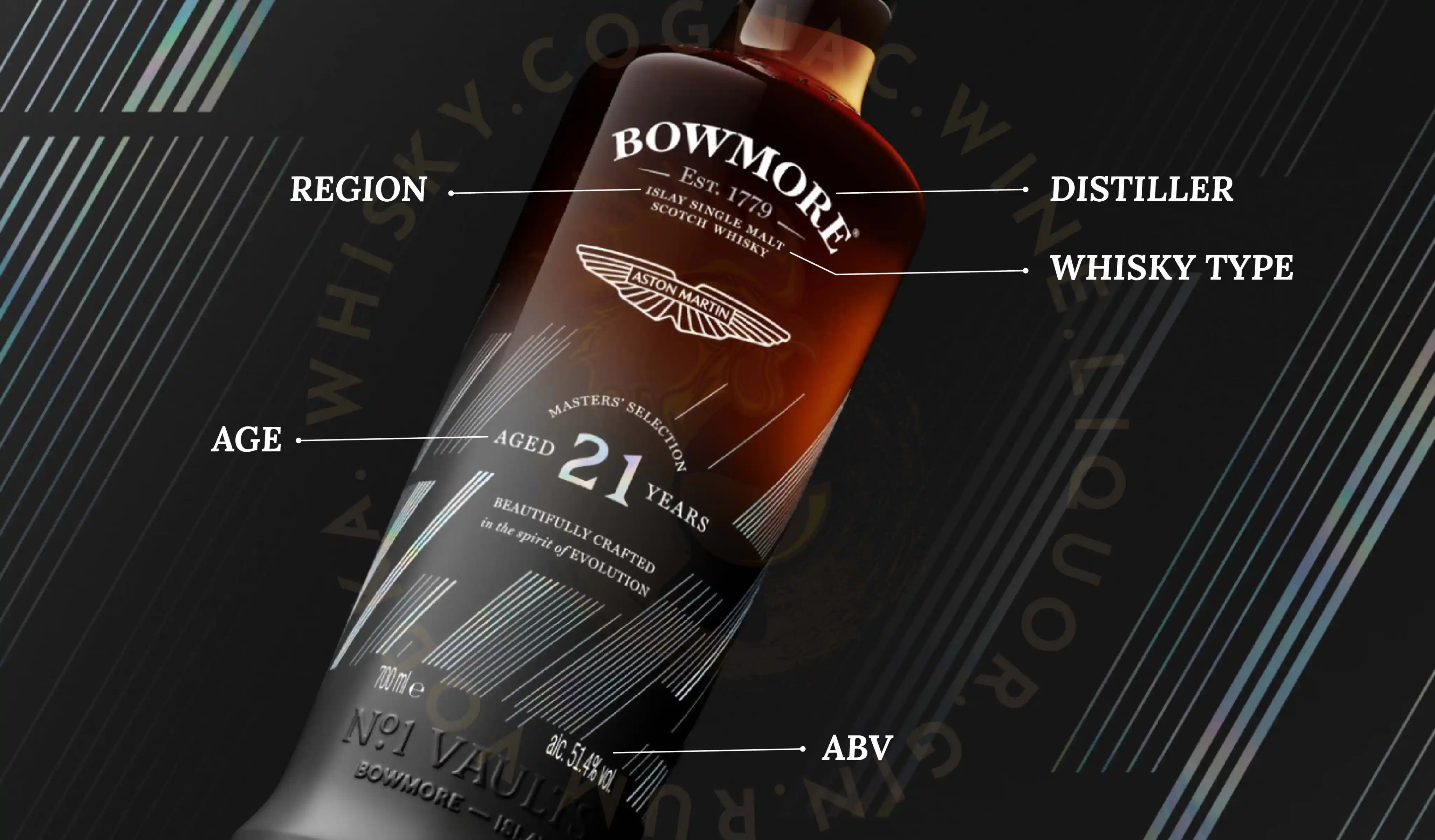 Cẩm Nang Các Thuật Ngữ Trong Thế Giới Rượu Whisky